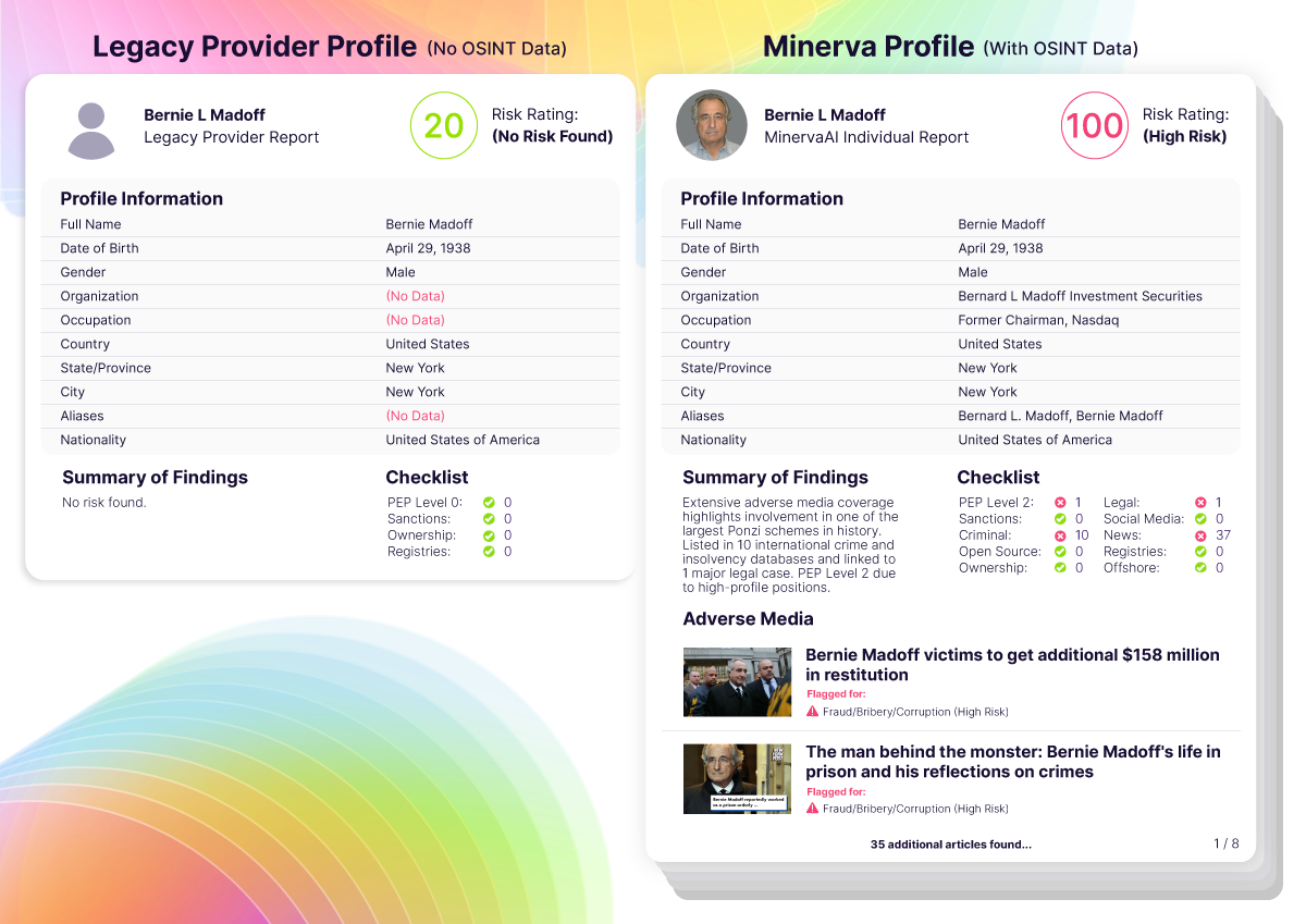Comparison of a risk profile without OSINT data and with OSINT&nbsp;data.